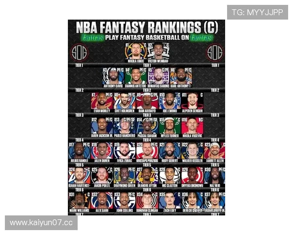 NBA 今日官方评选最佳球员完整名单揭晓:谁登顶联盟之巅? NBA 今日官方评选最佳球员完整名单揭晓:谁登顶联盟之巅?