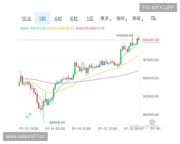 波尔图近期节奏Tempo指数变化显著走势分析暗藏潜在信号与风险
